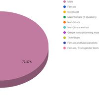 The State of Demographics for Call for Speakers in Tech in 2019